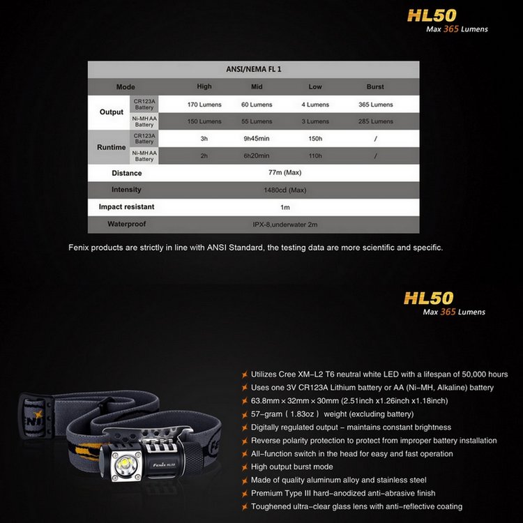 HL50 specs