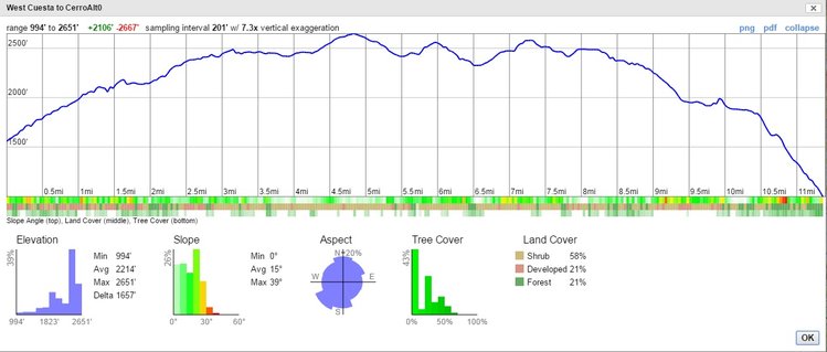 CalTopo Stats.jpg