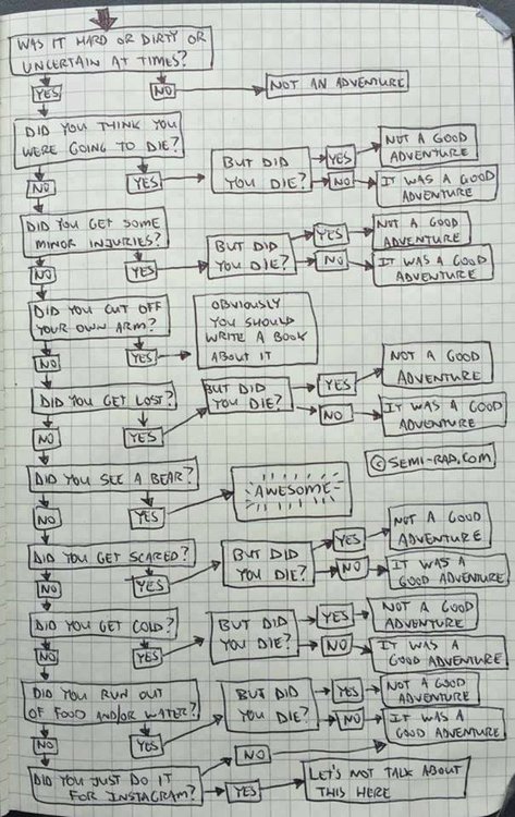 check list.jpg