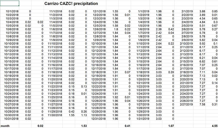 Carrizo-022719.jpg
