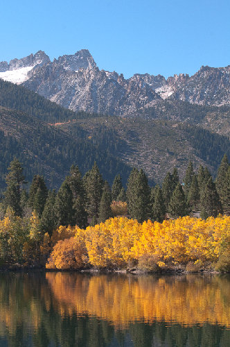 Twin Lakes