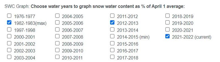 Snow Chart 1.JPG