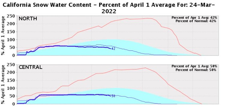 Snow Chart 2.JPG