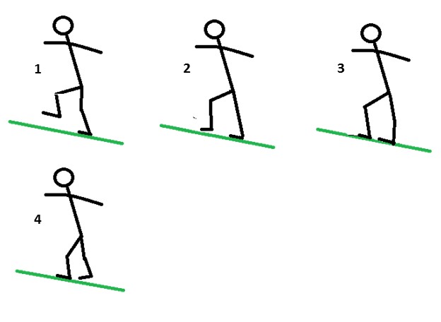 Refer to detailed technique descriptions (below).