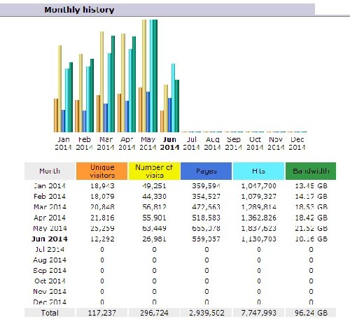 2014 YTD